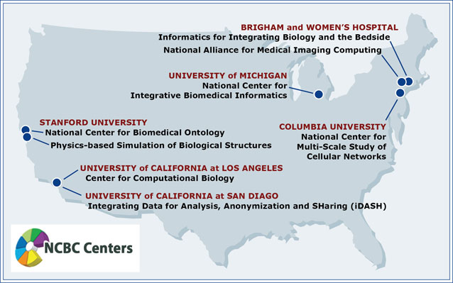 NCBC Centers